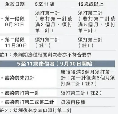 進入游泳池的打針要求